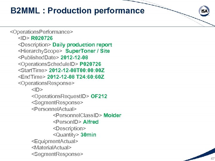 B 2 MML : Production performance <Operations. Performance> <ID> R 020726 <Description> Daily production