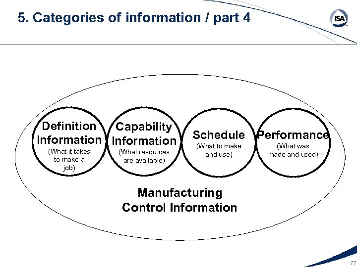 5. Categories of information / part 4 Definition Capability Information (What it takes to