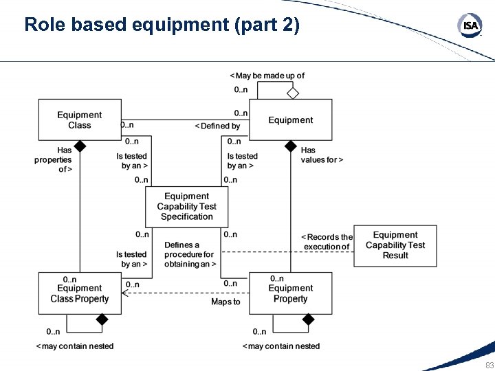 Role based equipment (part 2) 83 