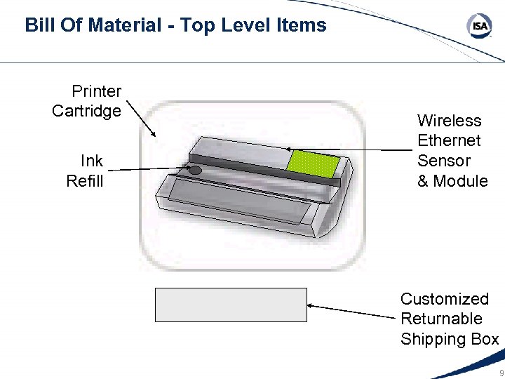 Bill Of Material - Top Level Items Printer Cartridge Ink Refill Wireless Ethernet Sensor
