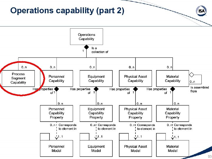 Operations capability (part 2) 93 