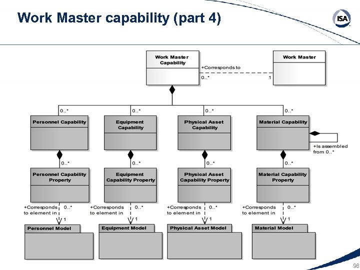 Work Master capability (part 4) 96 