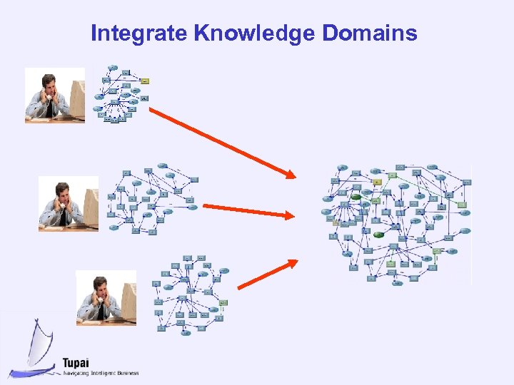 Integrate Knowledge Domains 