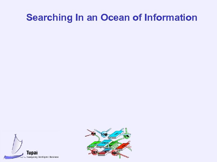 Searching In an Ocean of Information 