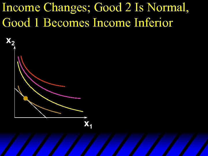 Income Changes; Good 2 Is Normal, Good 1 Becomes Income Inferior x 2 x