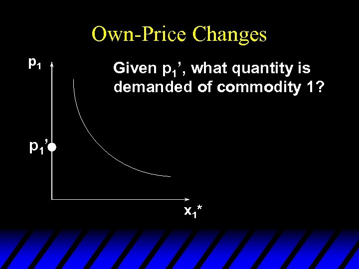 Own-Price Changes p 1 Given p 1’, what quantity is demanded of commodity 1?