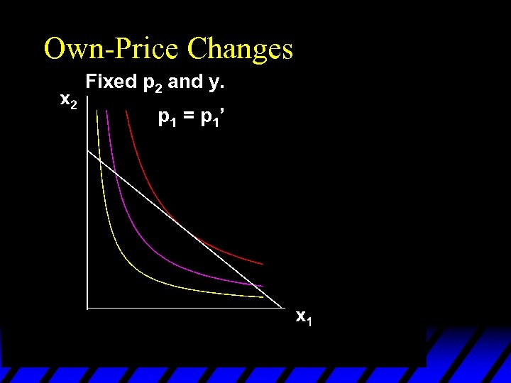 Own-Price Changes Fixed p 2 and y. p 1 = p 1’ 