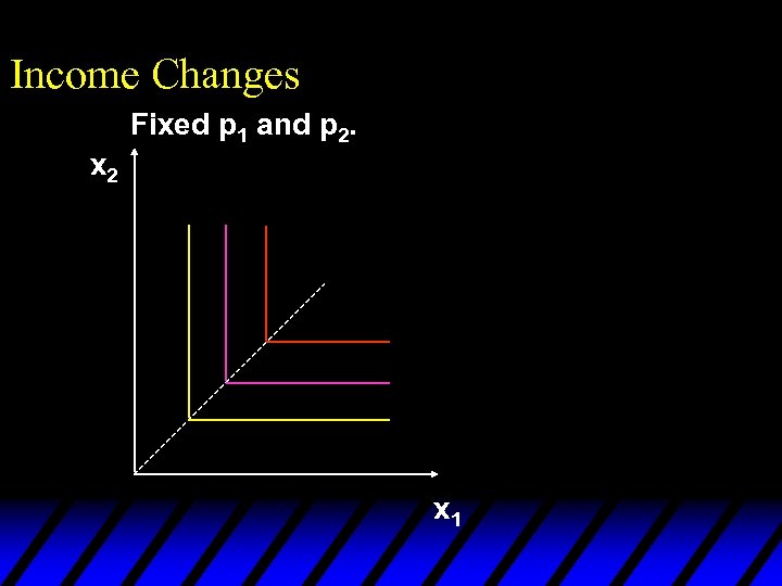Income Changes Fixed p 1 and p 2. x 2 x 1 