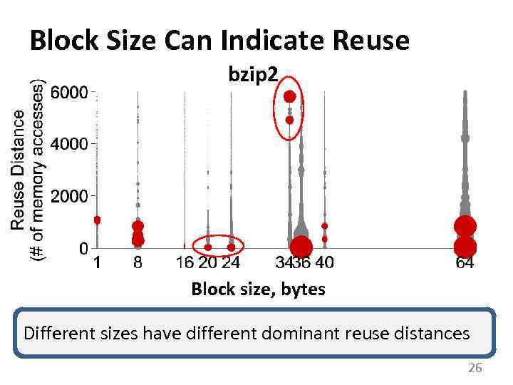 Block Size Can Indicate Reuse bzip 2 Block size, bytes Different sizes have different