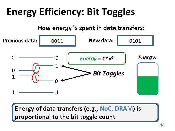 Energy Efficiency: Bit Toggles How energy is spent in data transfers: Previous data: 0