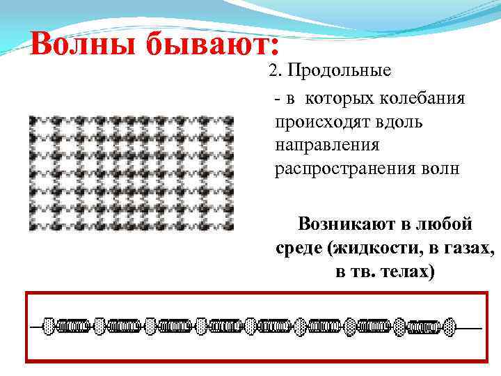 Волны бывают: 2. Продольные - в которых колебания происходят вдоль направления распространения волн Возникают