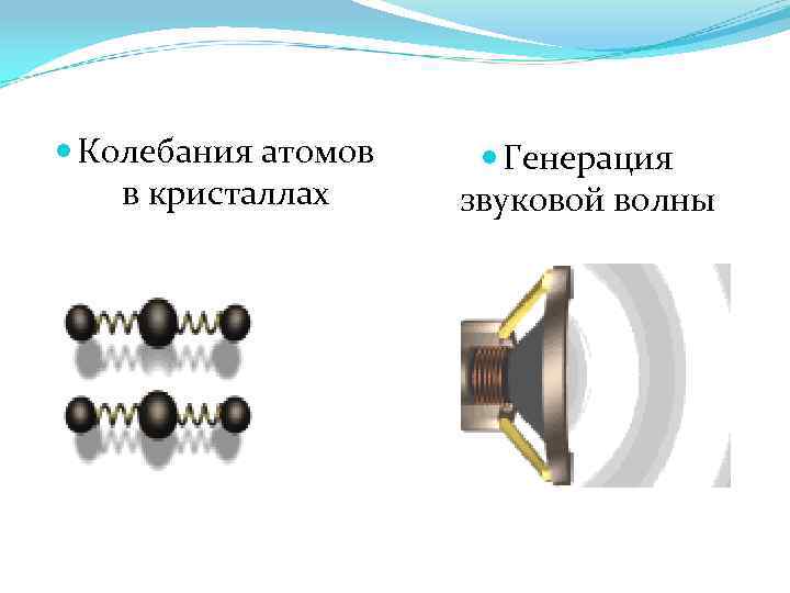  Колебания атомов в кристаллах Генерация звуковой волны 