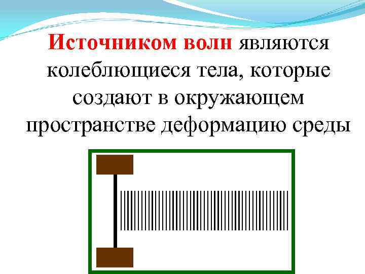 Источником волн являются колеблющиеся тела, которые создают в окружающем пространстве деформацию среды 