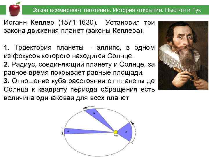  Закон всемирного тяготения. История открытия. Ньютон и Гук Иоганн Кеплер (1571 -1630). Установил