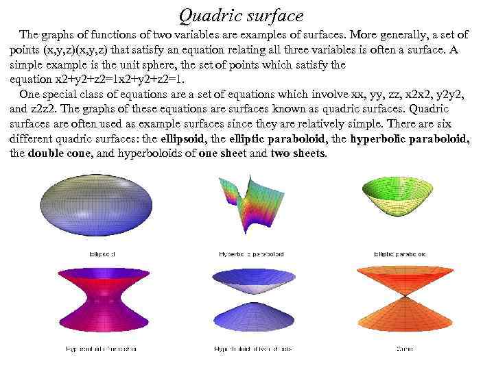 Quadric surface The graphs of functions of two variables are examples of surfaces. More