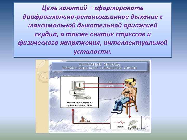 Цель занятий – сформировать диафрагмально-релаксационное дыхание с максимальной дыхательной аритмией сердца, а также снятие