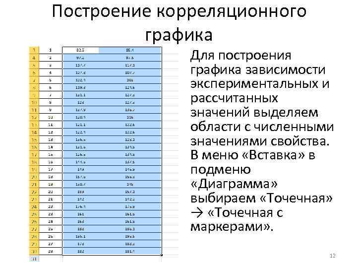 Построение корреляционного графика Для построения графика зависимости экспериментальных и рассчитанных значений выделяем области с