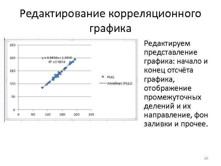 Редактирование корреляционного графика Редактируем представление графика: начало и конец отсчёта графика, отображение промежуточных делений