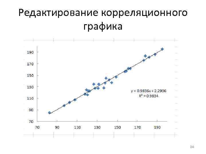 Редактирование корреляционного графика 24 