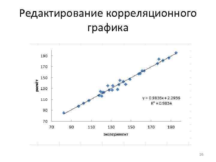 Редактирование корреляционного графика 26 