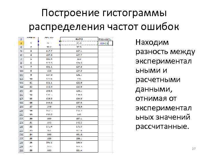 Построение гистограммы распределения частот ошибок Находим разность между экспериментал ьными и расчетными данными, отнимая