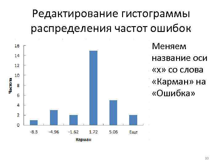 Редактирование гистограммы распределения частот ошибок Меняем название оси «x» со слова «Карман» на «Ошибка»
