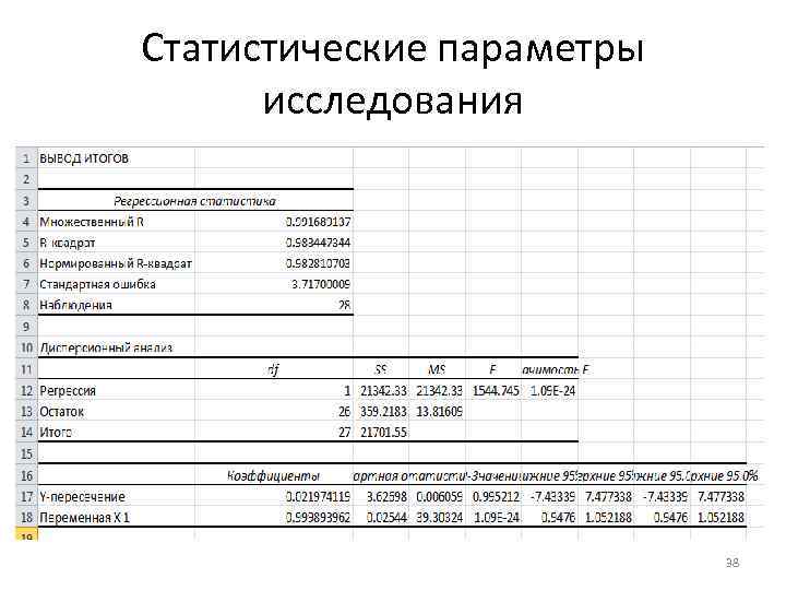 Статистические параметры исследования 38 
