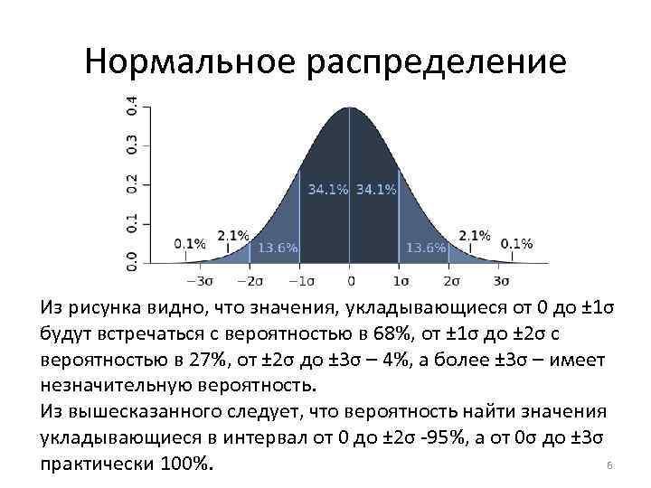 Нормальное распределение Из рисунка видно, что значения, укладывающиеся от 0 до ± 1σ будут