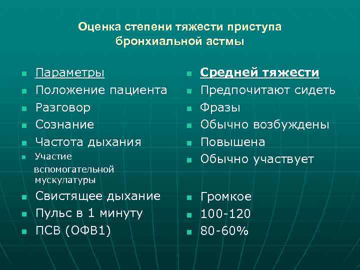 Оценка степени тяжести приступа бронхиальной астмы n n n n n Параметры Положение пациента