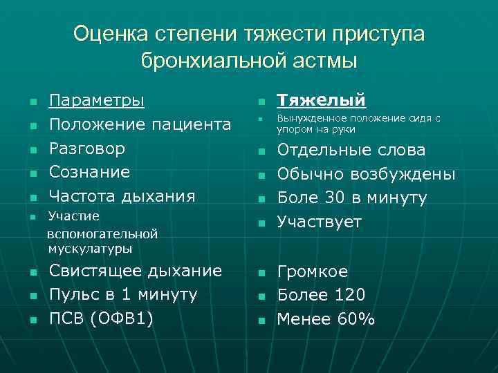 Оценка степени тяжести приступа бронхиальной астмы n n n n n Параметры Положение пациента