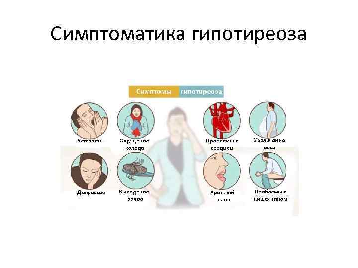 Симптоматика гипотиреоза 