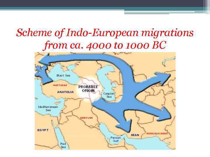 Scheme of Indo-European migrations from ca. 4000 to 1000 BC 