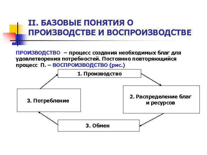 Периодически повторяющийся процесс. Производство и воспроизводство. Процесс общественного воспроизводства. Процесс производства и воспроизводства. Понятие процесса производства.