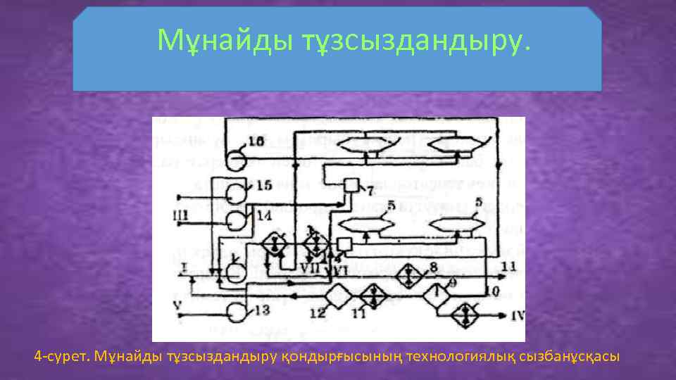 Мұнайды тұзсыздандыру. 4 -сурет. Мұнайды тұзсыздандыру қондырғысының технологиялық сызбанұсқасы 