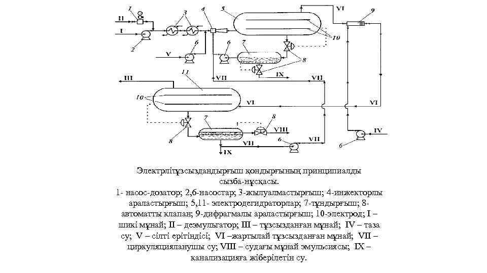 Электрлітұзсыздандырғыш қондырғының принципиалды сызба-нұсқасы. 1 - насос-дозатор; 2, 6 -насостар; 3 -жылуалмастырғыш; 4 -инжекторлы