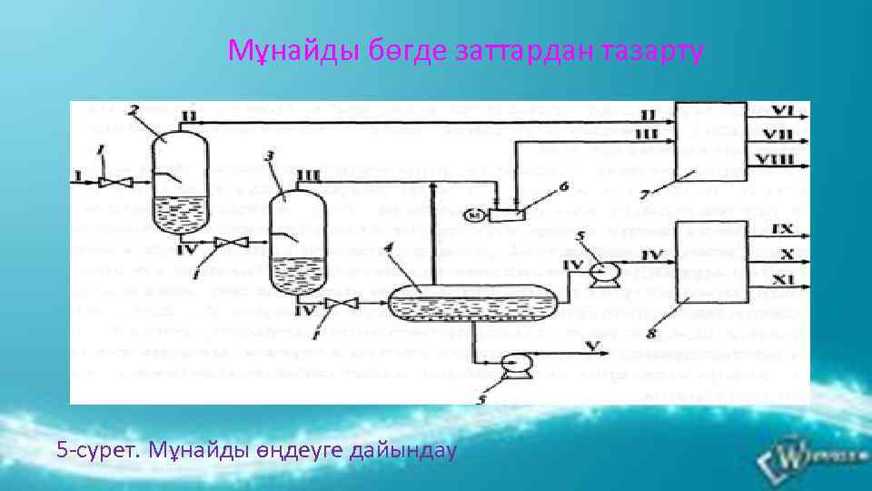 Мұнайды бөгде заттардан тазарту 5 -сурет. Мұнайды өңдеуге дайындау 