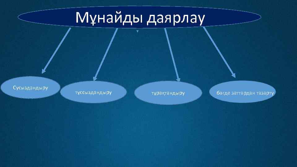 Мұнайды даярлау Сусыздандыру тұссыздандыру тұрақтандыру бөгде заттардан тазарту 