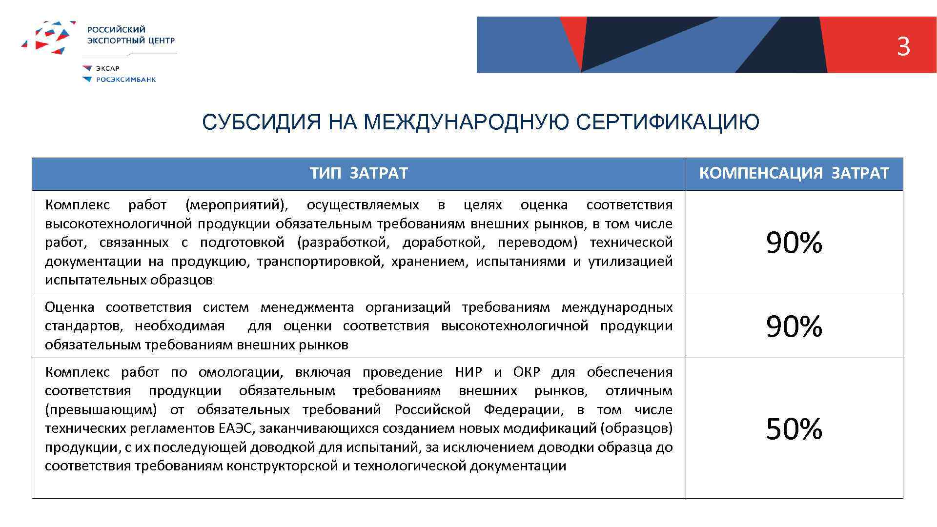 Компенсировать расходы. Компенсация затрат. Затраты на сертификацию. Компенсируемые затраты это. Как компенсировать расходы.