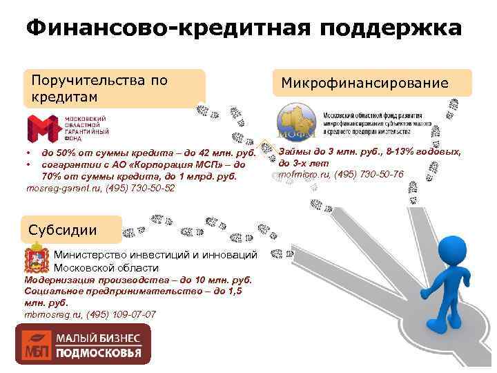 Финансово-кредитная поддержка Поручительства по кредитам • • до 50% от суммы кредита – до