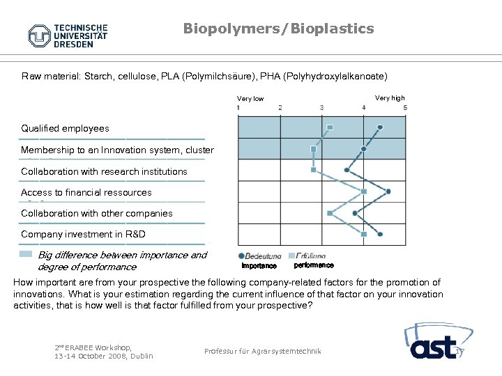 Biopolymers/Bioplastics Raw material: Starch, cellulose, PLA (Polymilchsäure), PHA (Polyhydroxylalkanoate) Very high Very low Qualified