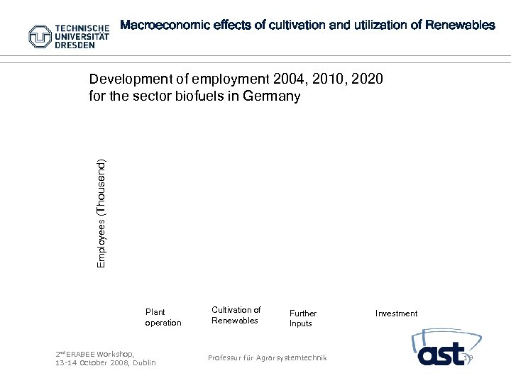 Macroeconomic effects of cultivation and utilization of Renewables Employees (Thousend) Development of employment 2004,