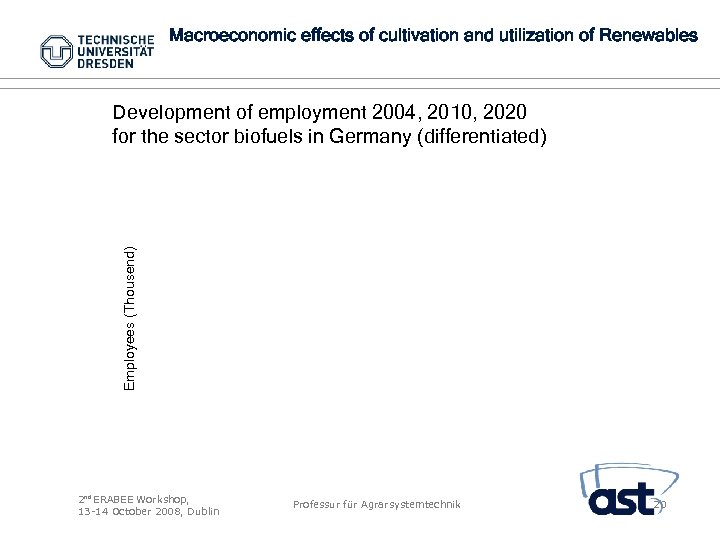 Macroeconomic effects of cultivation and utilization of Renewables Employees (Thousend) Development of employment 2004,