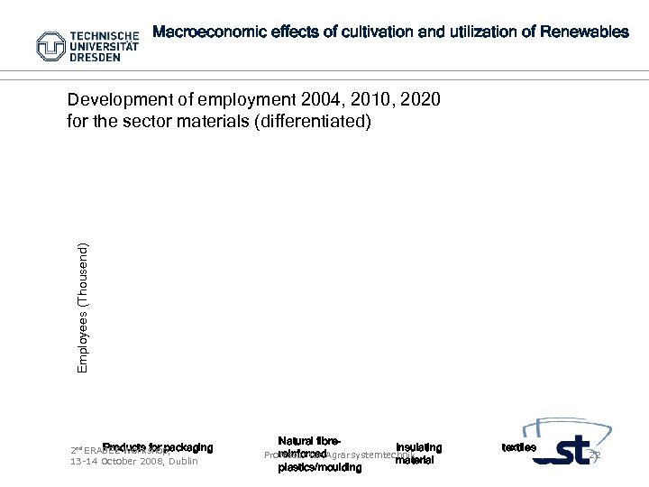 Macroeconomic effects of cultivation and utilization of Renewables Employees (Thousend) Development of employment 2004,