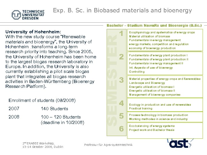 Exp. B. Sc. in Biobased materials and bioenergy University of Hohenheim: With the new
