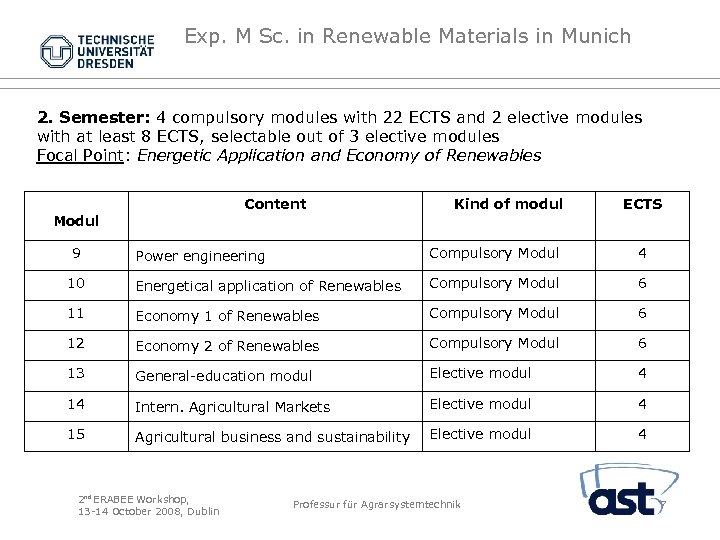Exp. M Sc. in Renewable Materials in Munich 2. Semester: 4 compulsory modules with