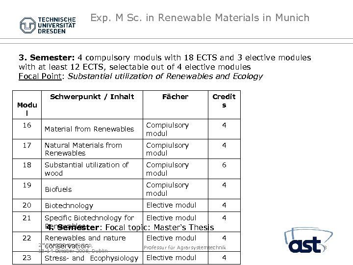 Exp. M Sc. in Renewable Materials in Munich 3. Semester: 4 compulsory moduls with