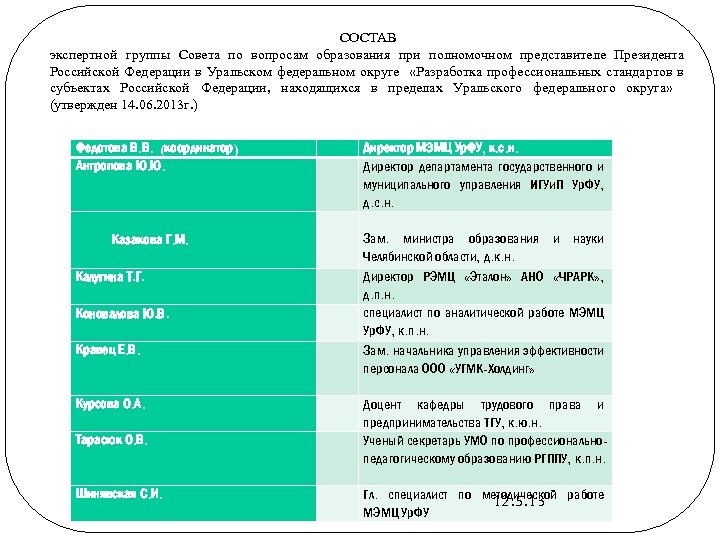 СОСТАВ экспертной группы Совета по вопросам образования при полномочном представителе Президента Российской Федерации в