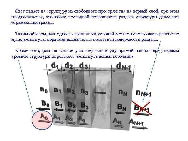 Свет падает на структуру из свободного пространства на первый слой, при этом предполагается, что