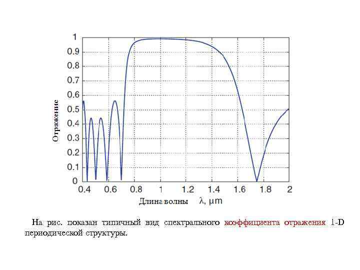 На рис. показан типичный вид спектрального коэффициента отражения 1 -D периодической структуры. 