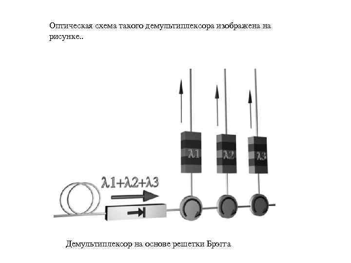 Оптическая схема такого демультиплексора изображена на рисунке. . Демультиплексор на основе решетки Брэгга 